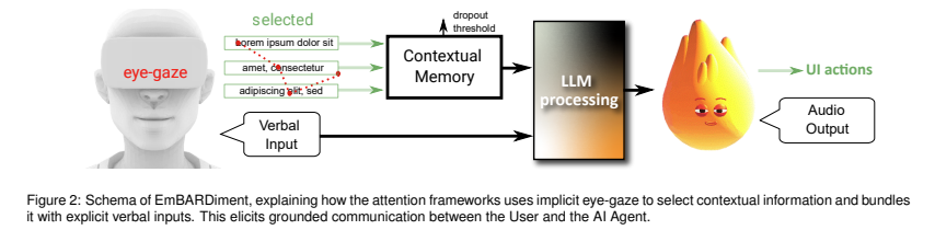 EmBARDiment: An Implicit Attention Framework that Enhances AI Interaction Efficiency in Extended Reality Through Eye-Tracking and Contextual Memory Integration