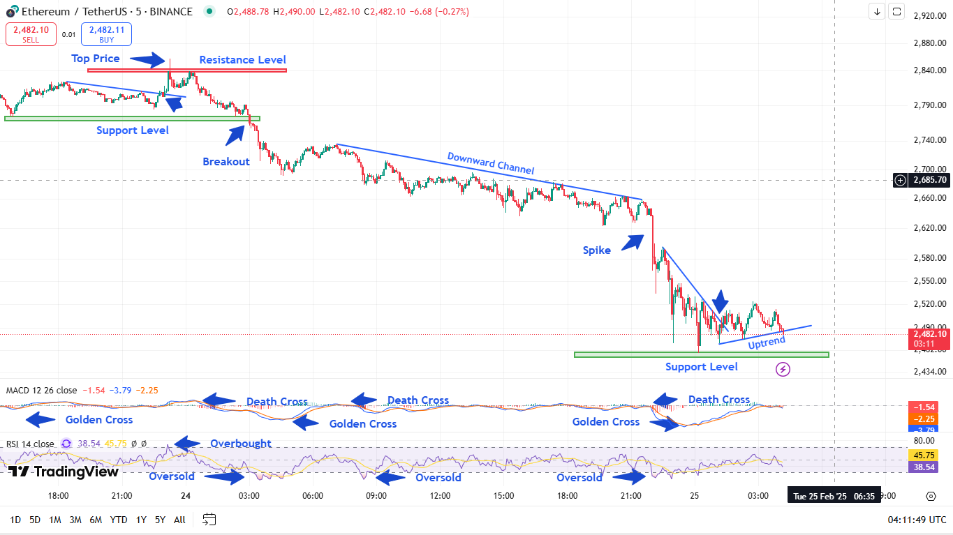 Ethereum Price Analysis - 24-hour Outlook