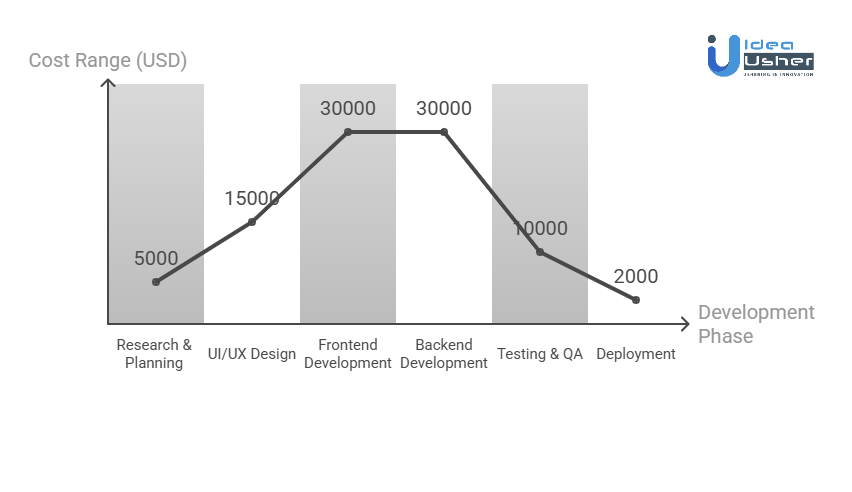 Cost of Developing a Gamified Habit App Like Habitica