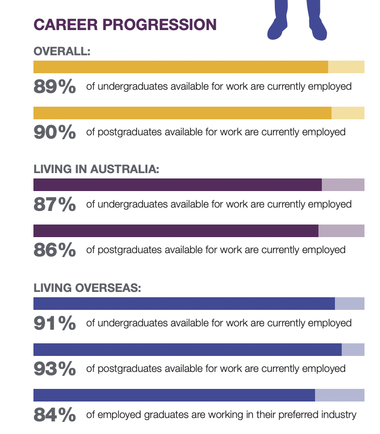 Jobs after mba in australia