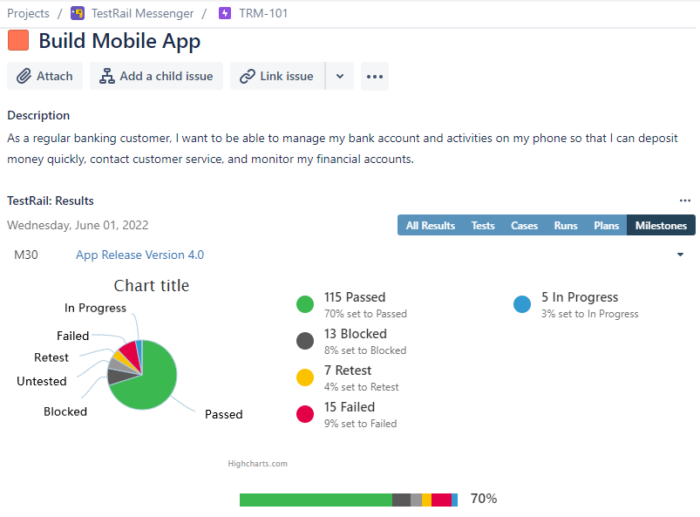 With TestRail’s Jira integration, you can link test cases to user stories, epics, or any other kind of Jira issue to clarify exactly which requirement is being tested.