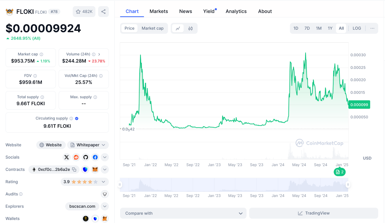 Secrets d'initiés: 3 pièces réglées pour surpasser Solana et XRP avec des gains x60! - La Crypto Monnaie