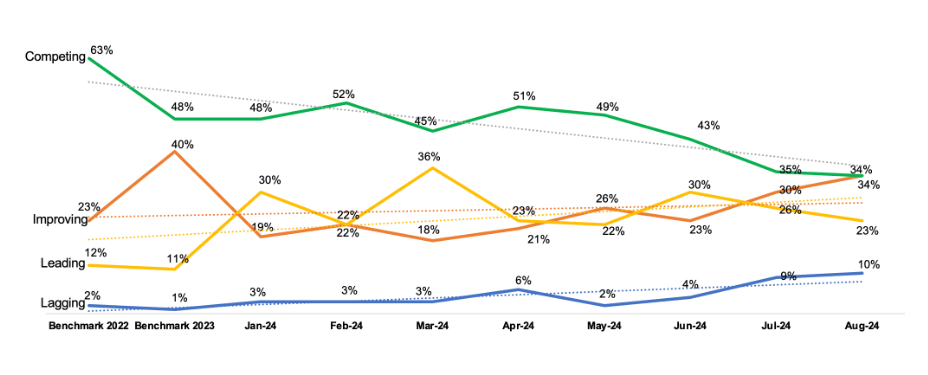 How employers view their own recruitment process and candidate experiences