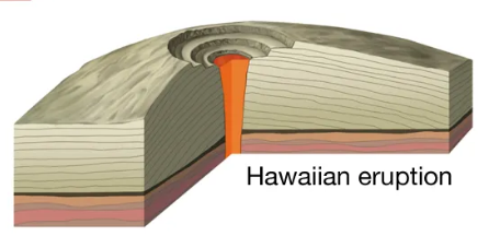 Hawaiian type of volcanic eruption