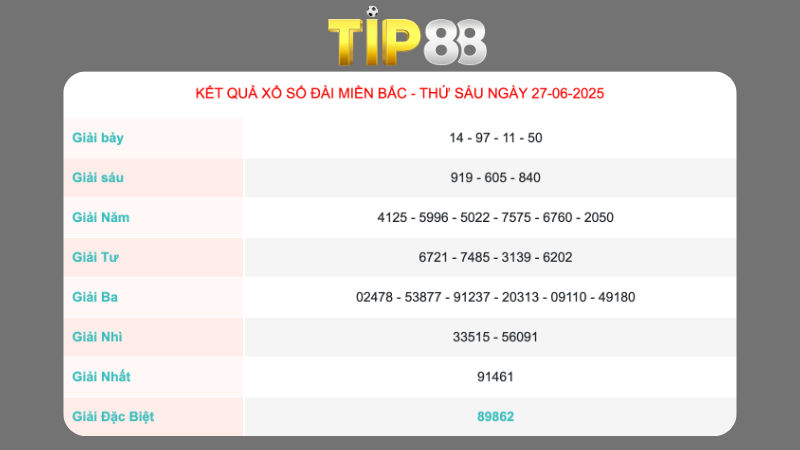 Kết quả xổ số miền Bắc ngày 27/06/2025
