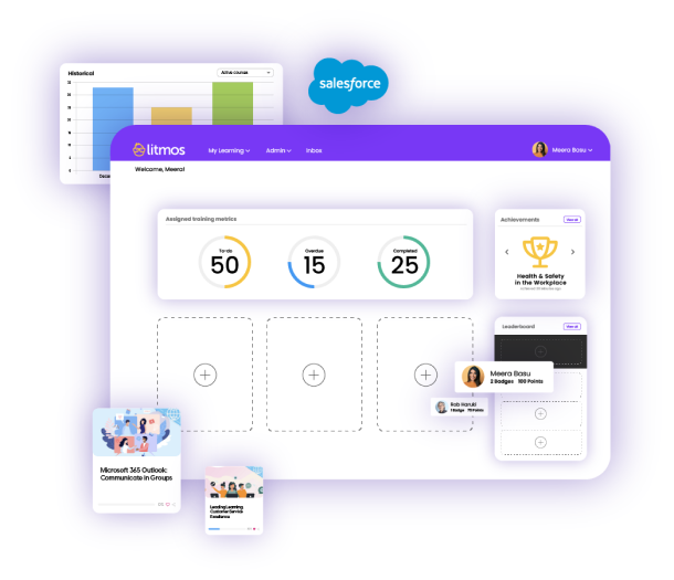 SAP Litmos LMS dashboard showing training metrics, badges, and Salesforce integration for enterprise learning management.