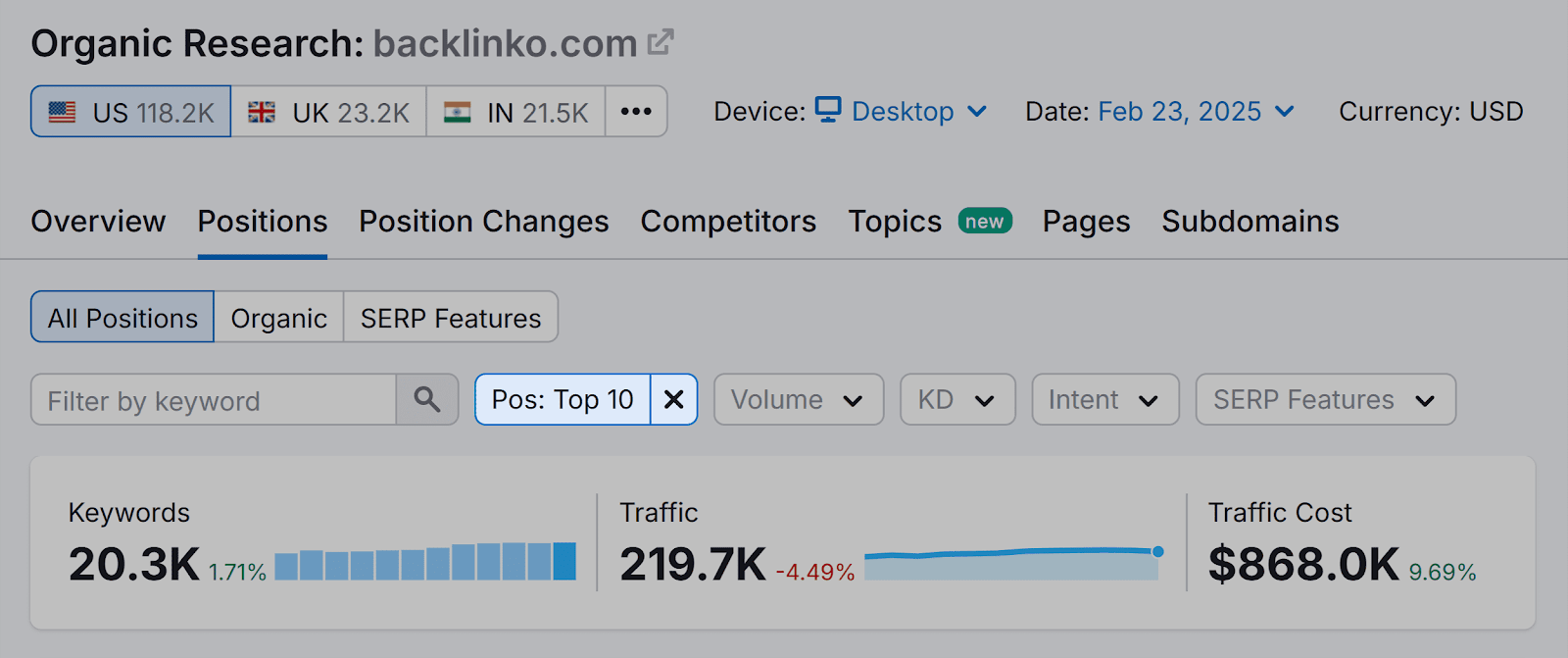 Organic Research – Backlinko – Positions – Filter – Top 10