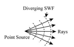 NCERT Solutions for Class 12 Physics Chapter 10- Wave Optics