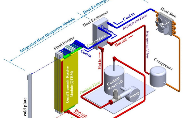 thermal cycling