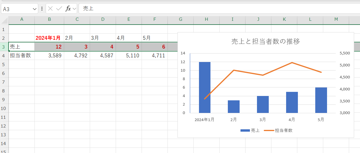 excel グラフ 2軸