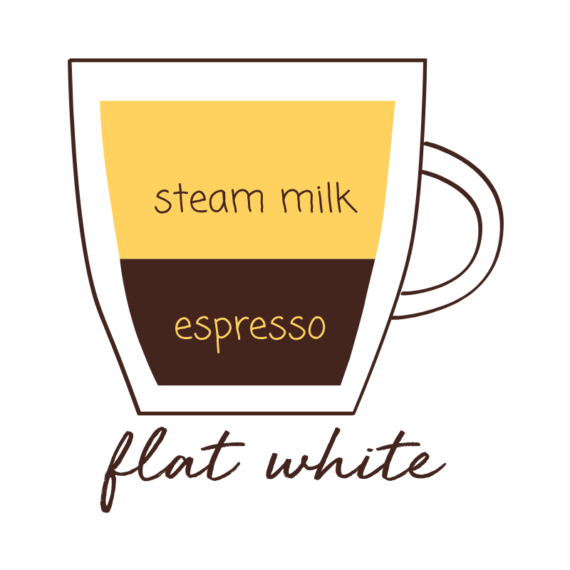 a drawing for flat white