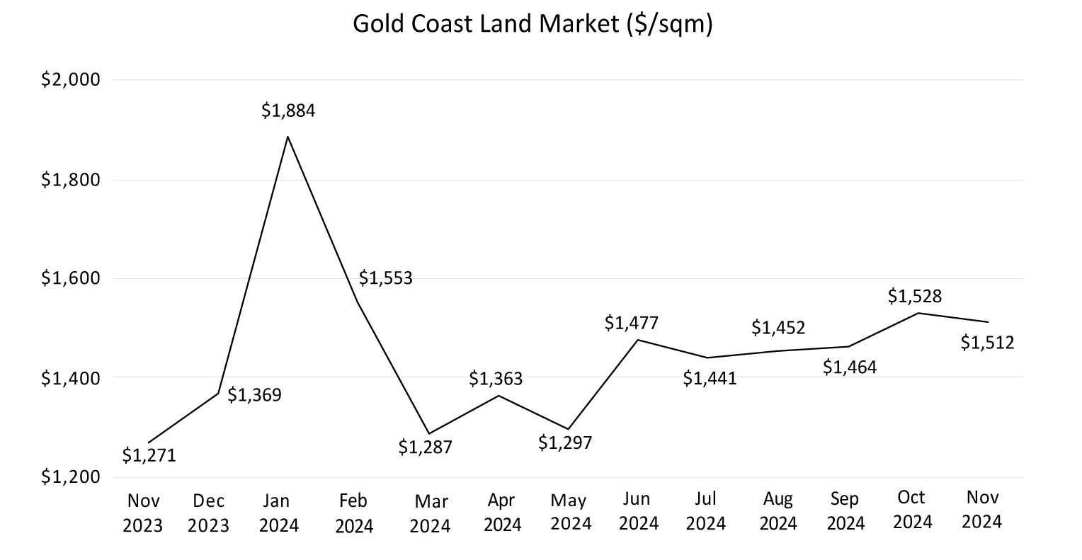 A graph of a line graph</p>
<p>Description automatically generated with medium confidence