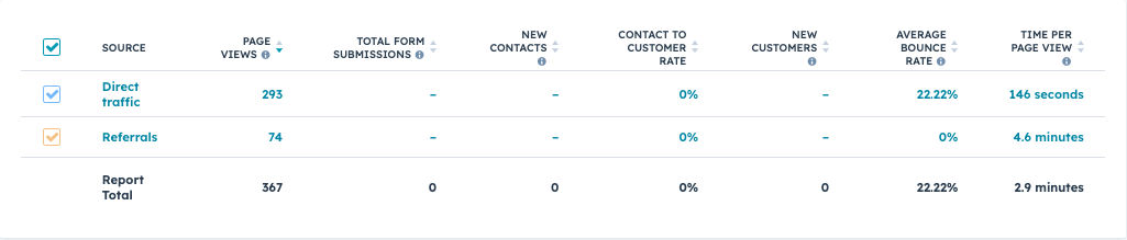 Page Metrics in Hubspot