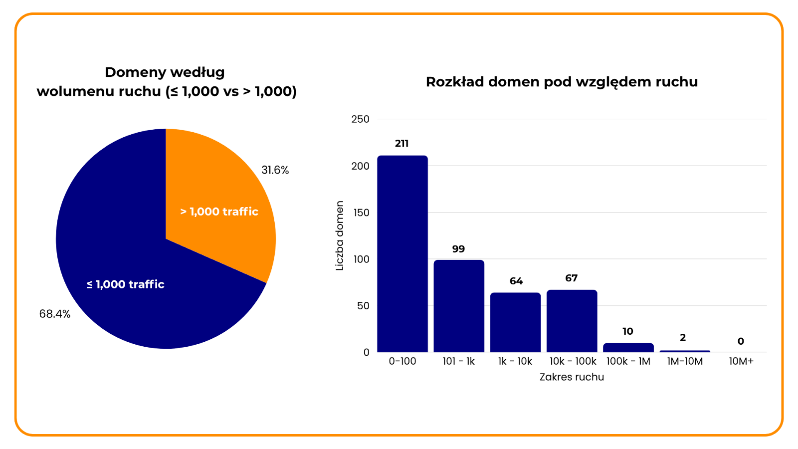 Link building