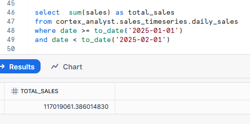 A screenshot of a chart  AI-generated content may be incorrect.