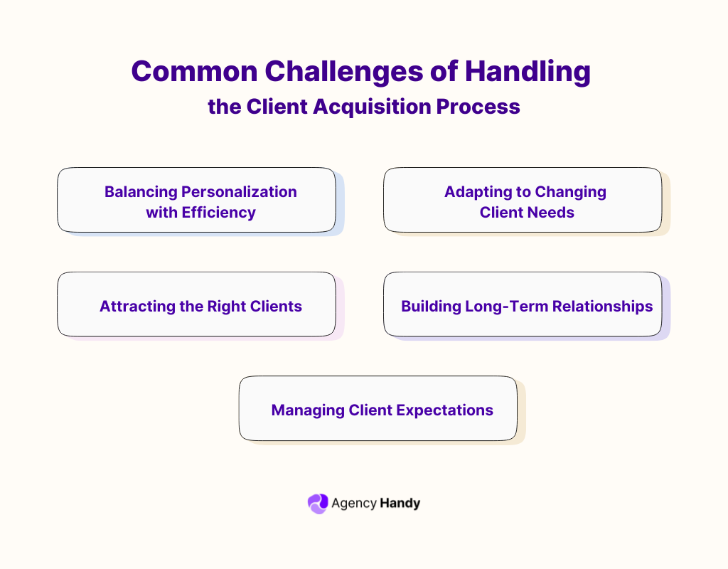 Common Challenges of Handling the Client Acquisition Process