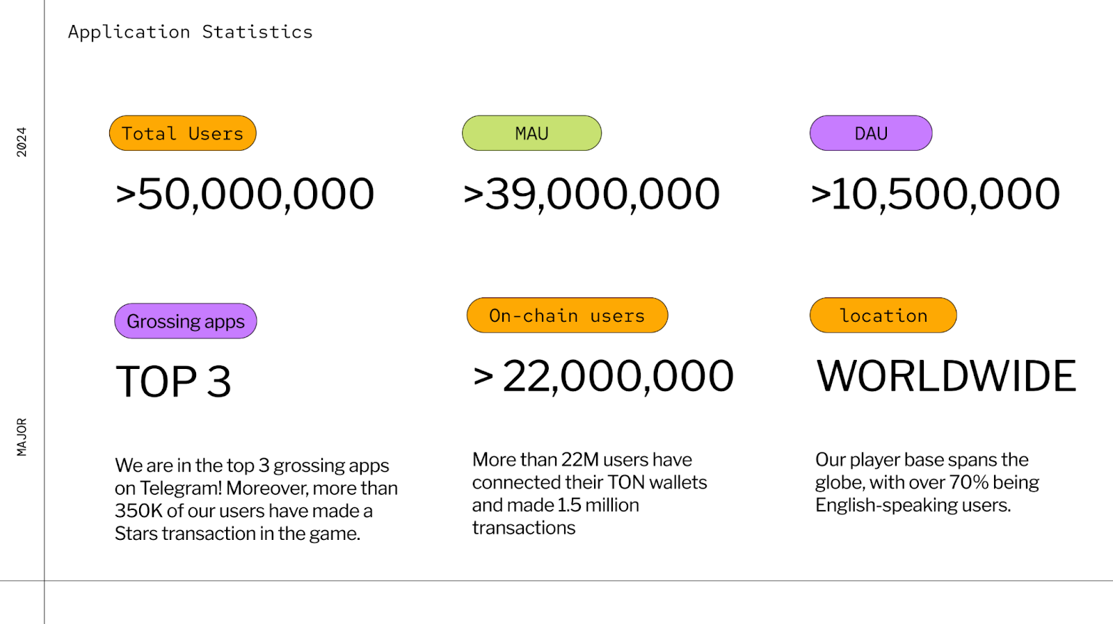 Bedah Kripto Major of Telegram ($MAJOR)