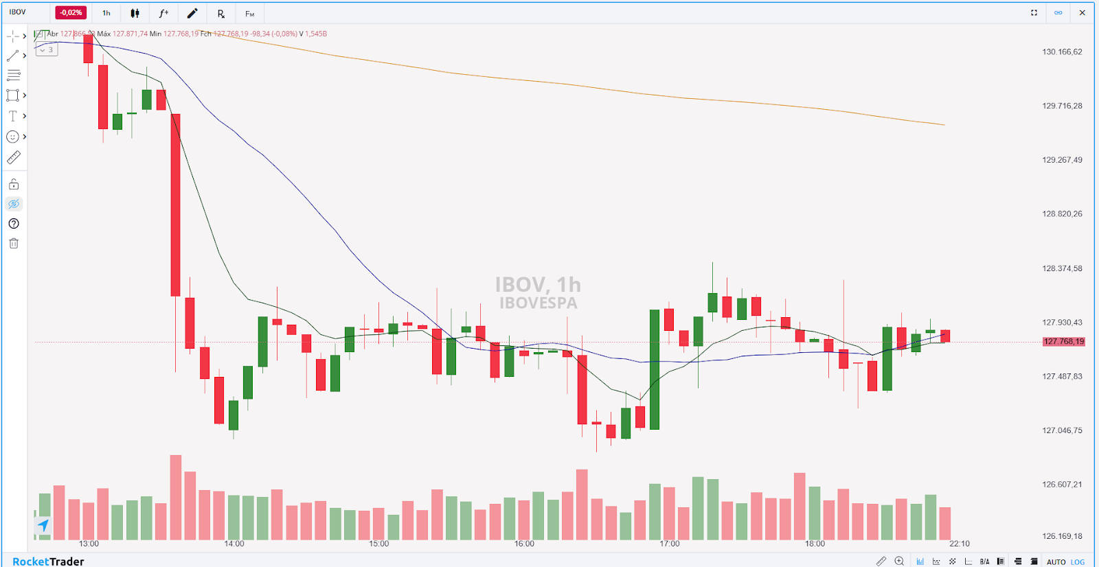 Ibovespa