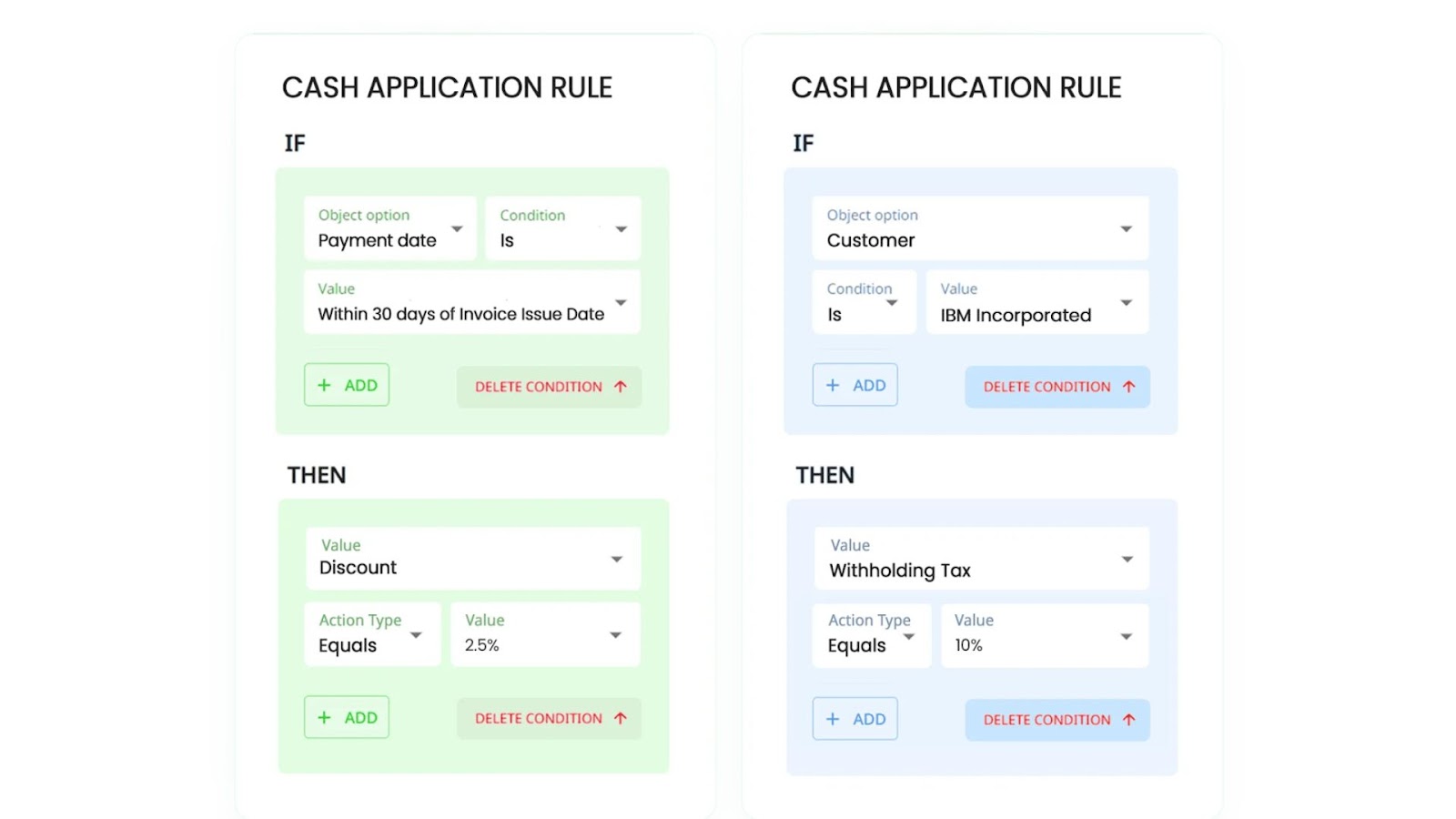 Automated Cash Application