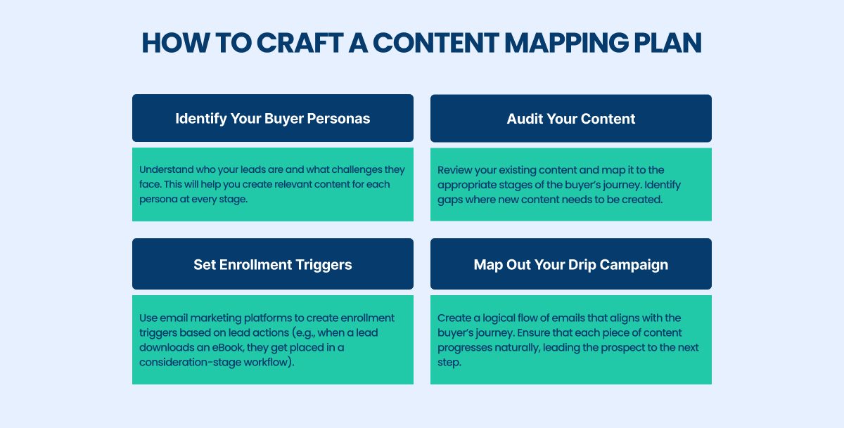 how to craft content mapping plan