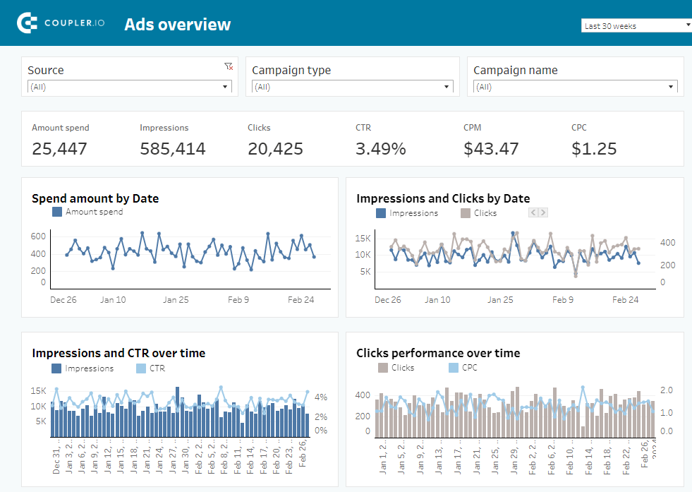 21 ppc cuadro de mandos multicanal tableau