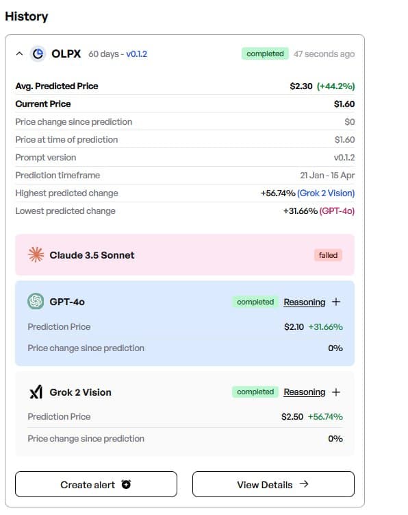 Finbold AI predicts the price of OLPX shares in late Q1, 2025