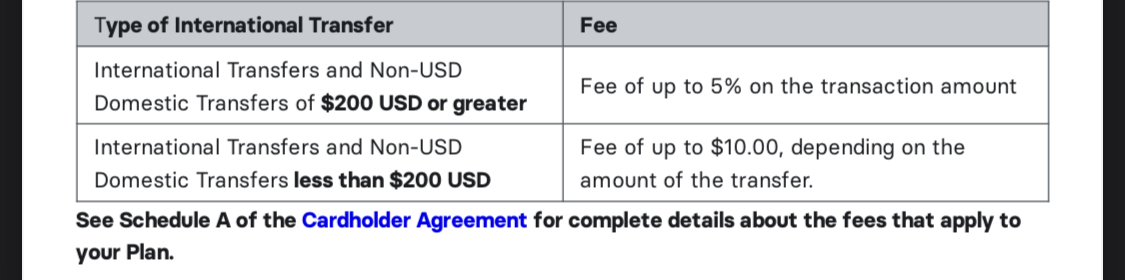 Revolut fees