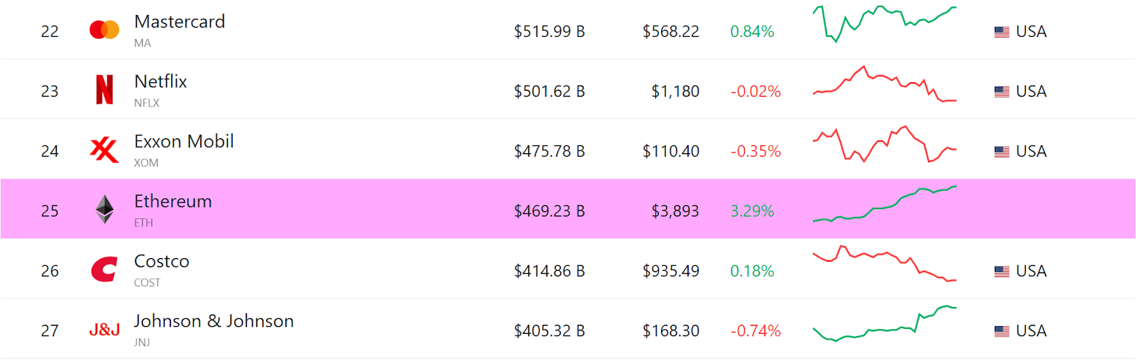 CompaniesMarketCap