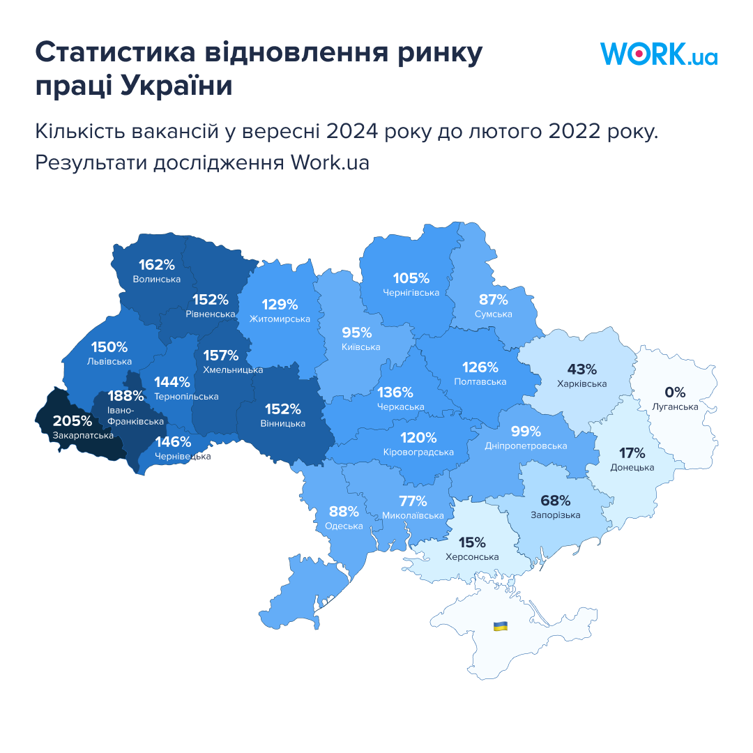 В Україні зафіксували найбільшу кількість вакансій на ринку праці від початку повномасштабної війни - 2