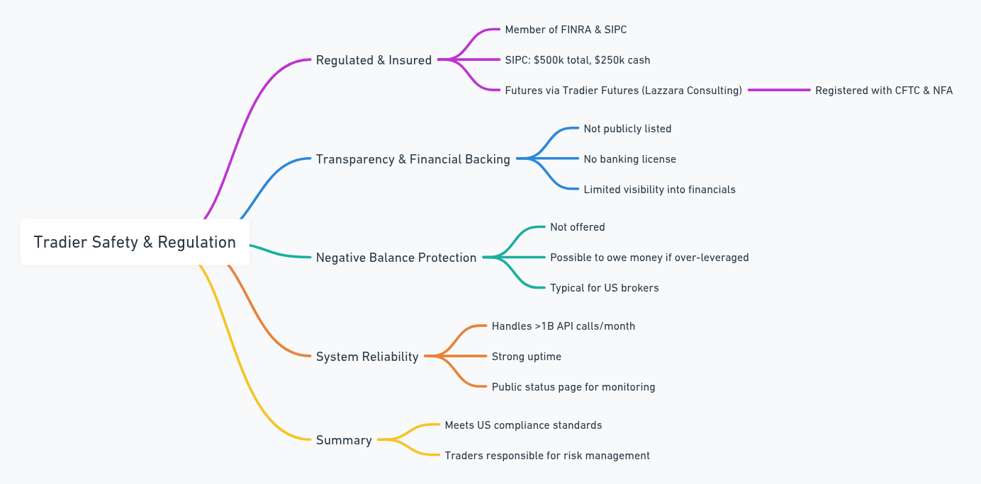 Is Tradier the Best Broker for Developers? Find Out NOW