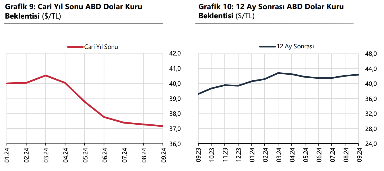 Türkiye Cumhuriyet Merkez Bankası Faiz Kararını Açıkladı! (Eylül)