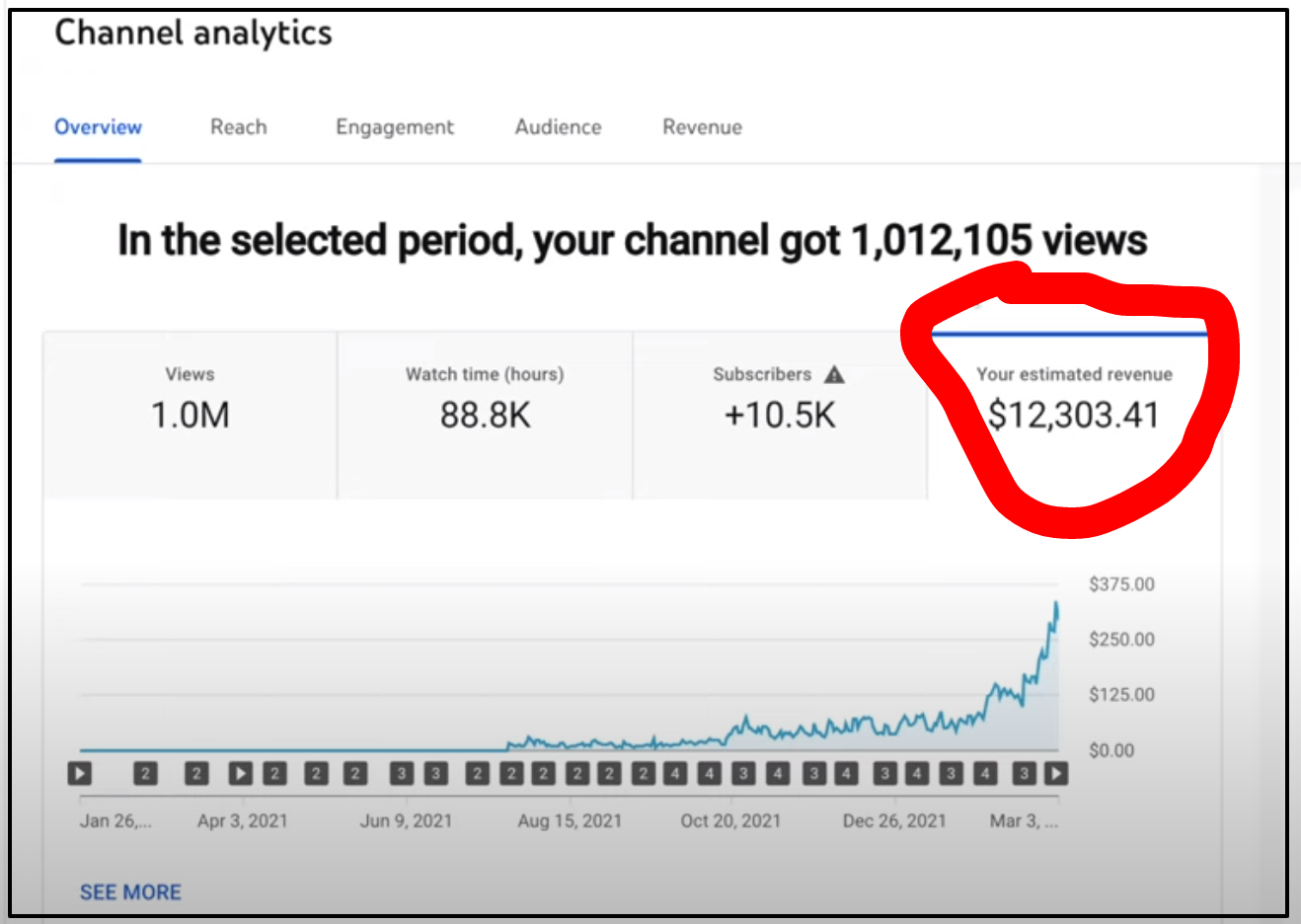 How Much Does Youtube Pay for 1 Million Views: Revealed!