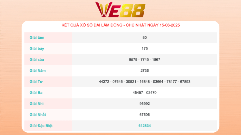 Kết quả xổ số Đà Lạt - Lâm Đồng ngày 15/06/2025 