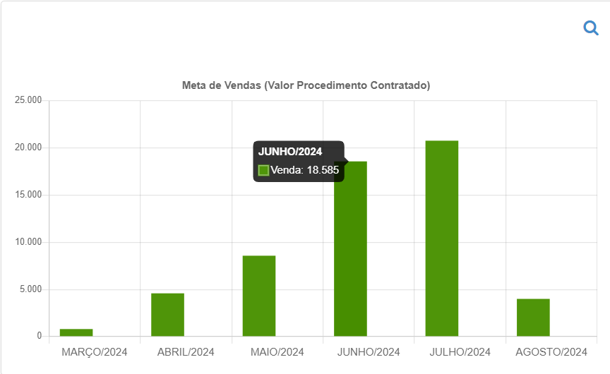 Gráfico, Gráfico de barras

Descrição gerada automaticamente