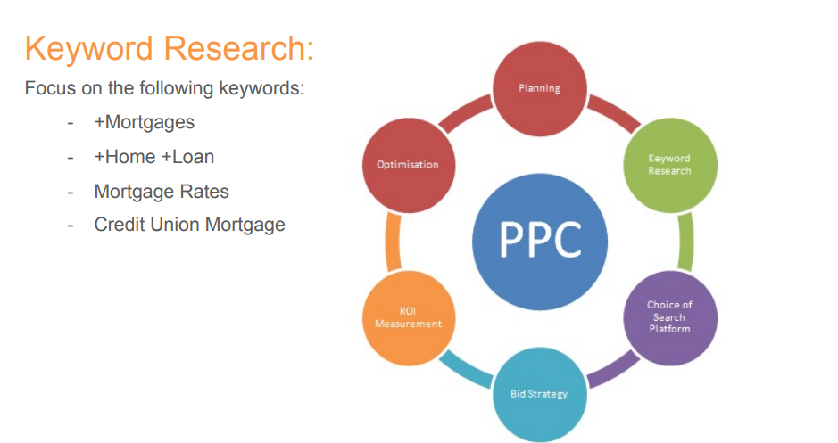 keyword- research, for ppc