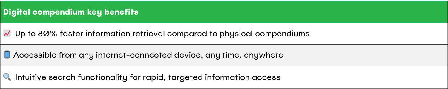 Digital compendium benefits