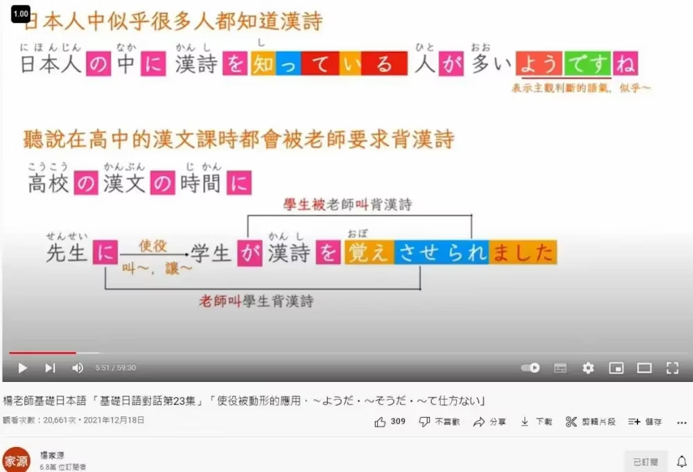 2024年最佳日語學習youtube頻道總結