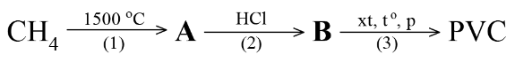 BÀI 15. DẪN XUẤT HALOGEN