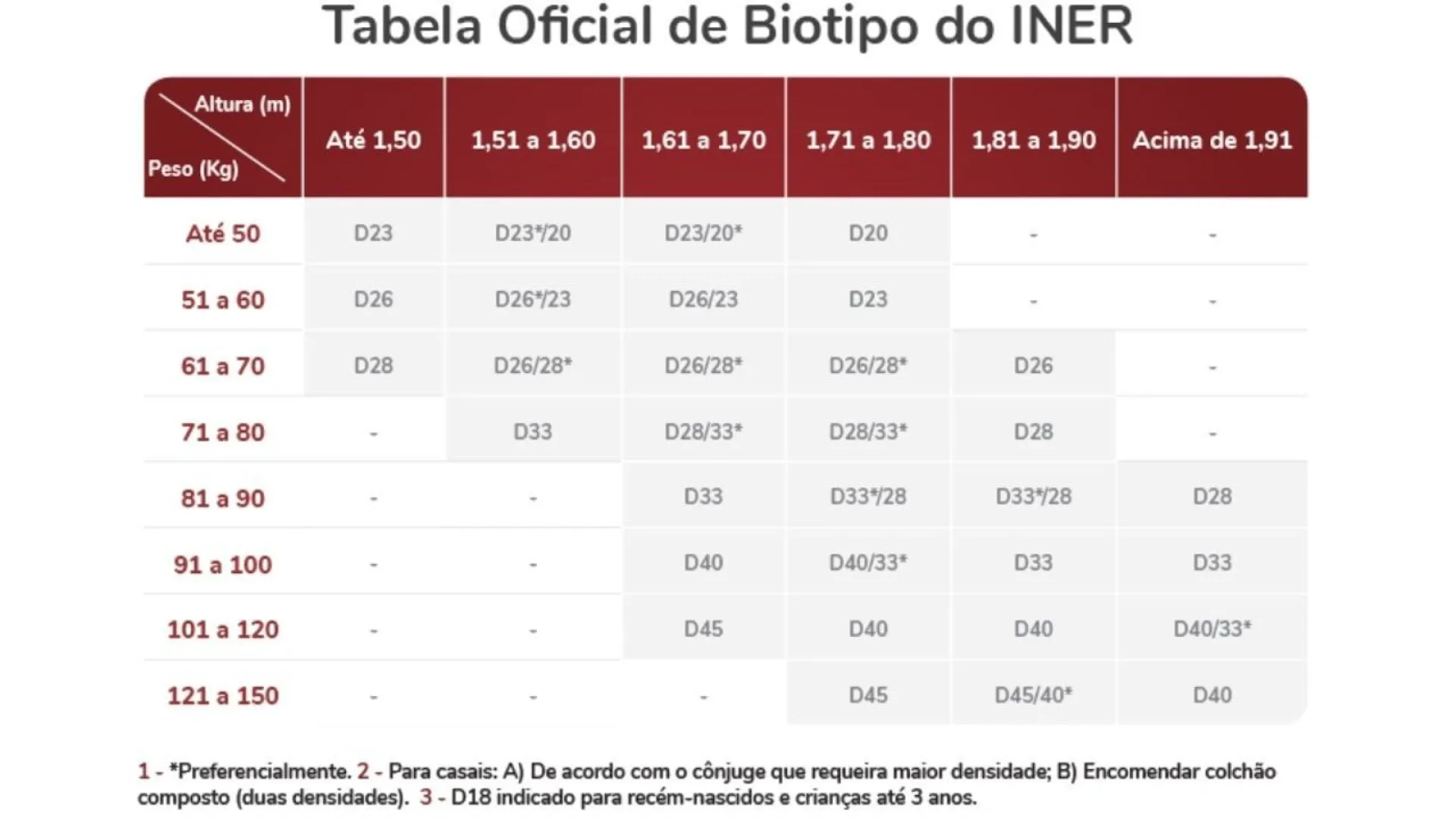 D28 colchão, D33 e D45: o que significam esses números?