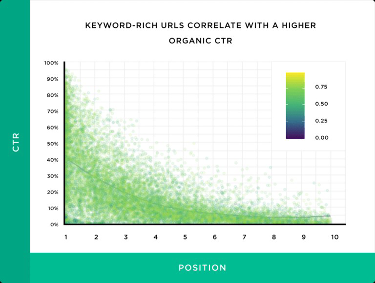 SEO Checklist After Google Updates 2025