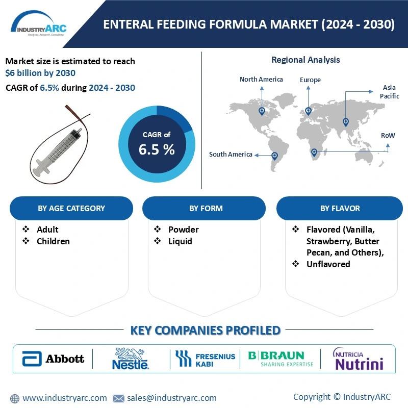 Enteral Feeding Formula Market