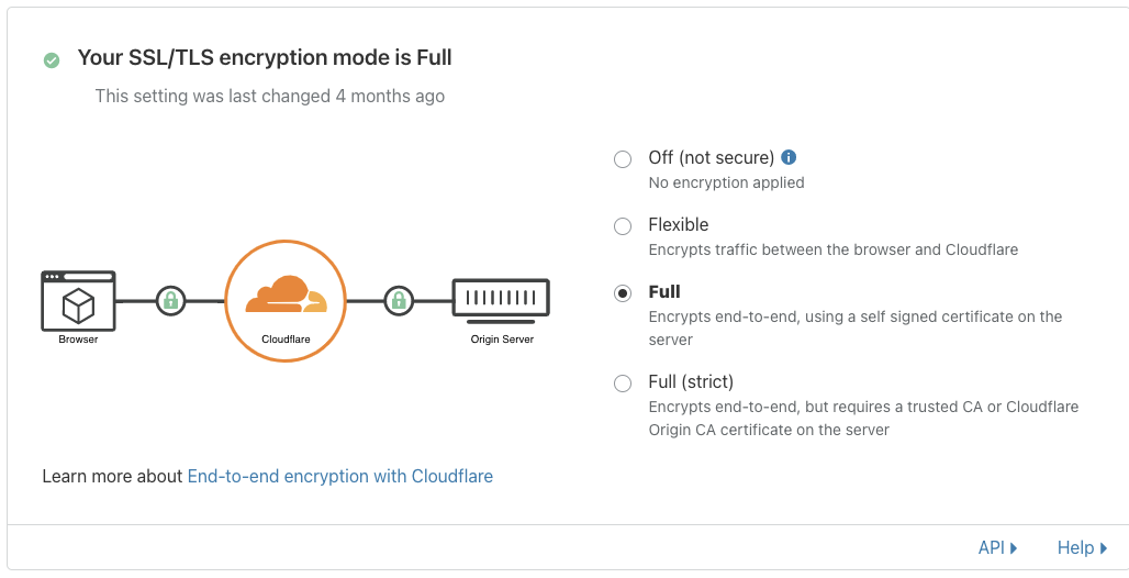 Overview of recommended settings in Cloudflare.