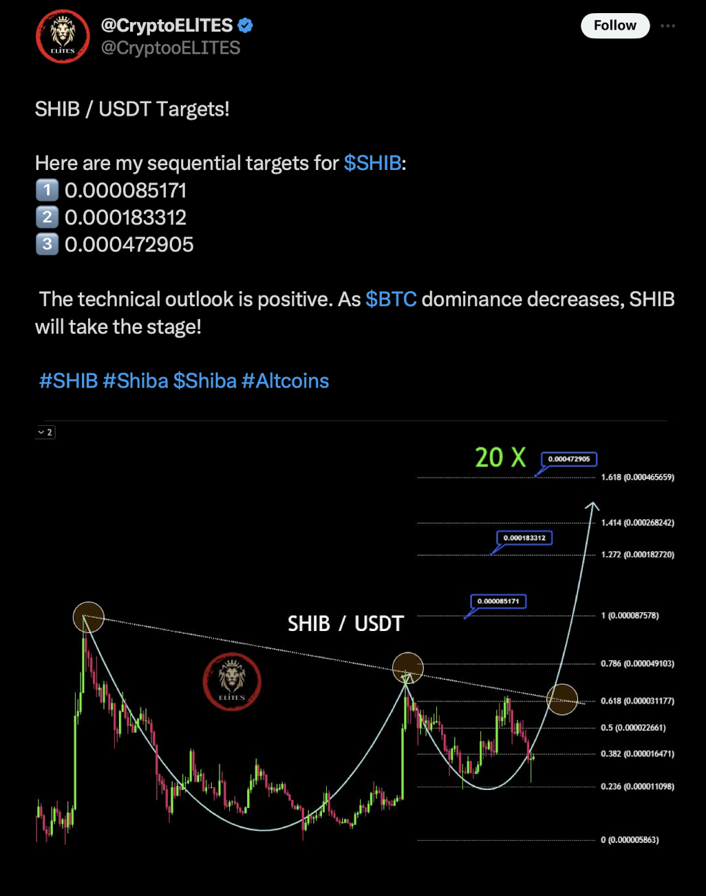 Shiba Inu Gearing Up for a 30x Explosion? Analyst Drops Insane Worth Targets – BlockNews.com