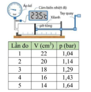 Tech12h
