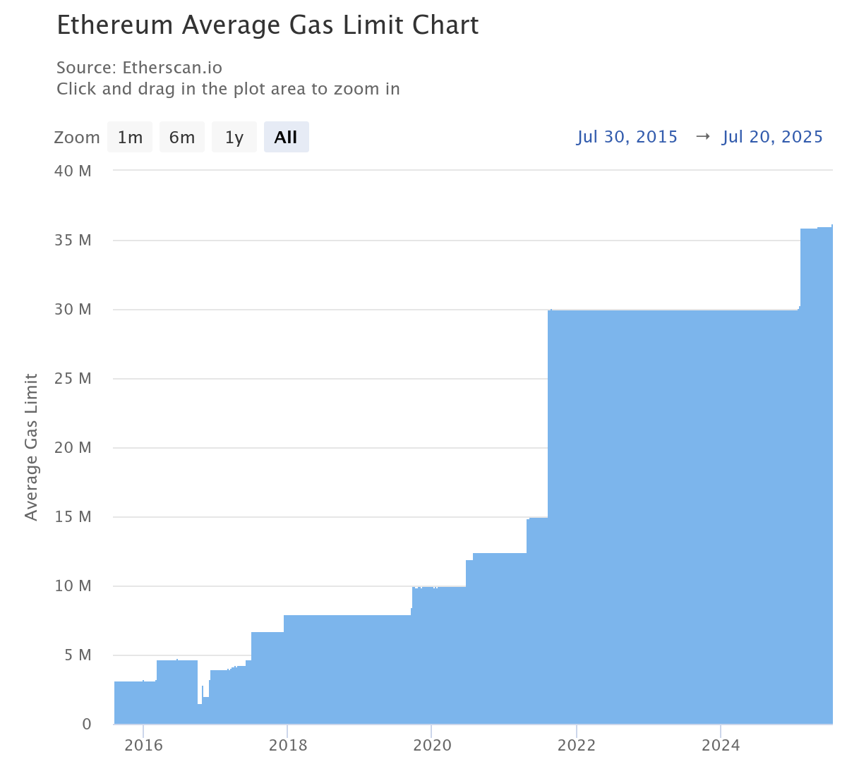 Etherscan