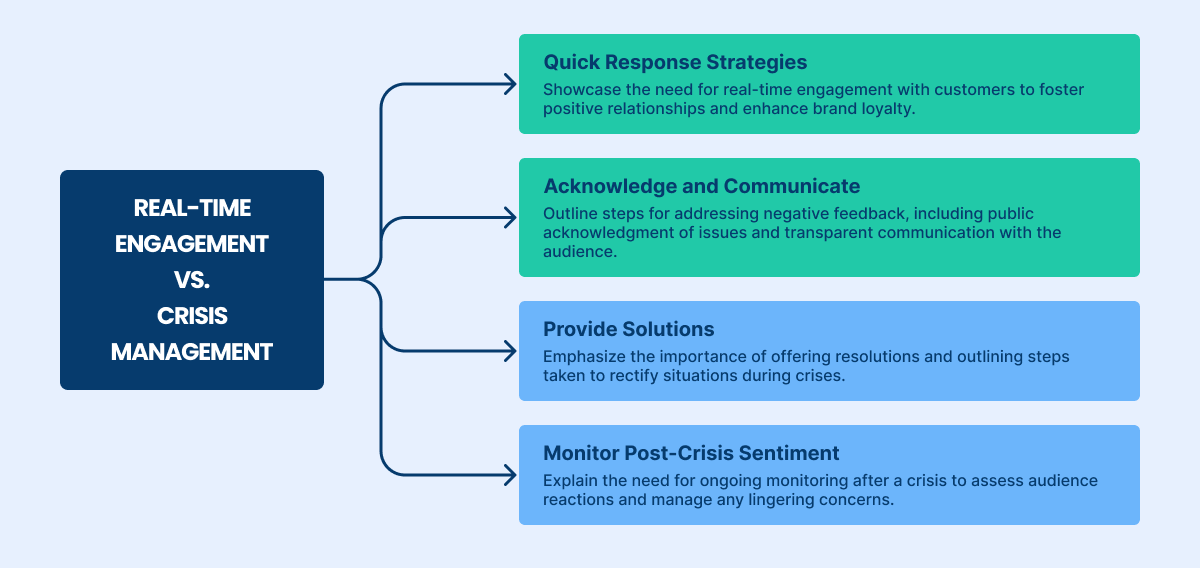 real-time engagement vs crisis engagmenet