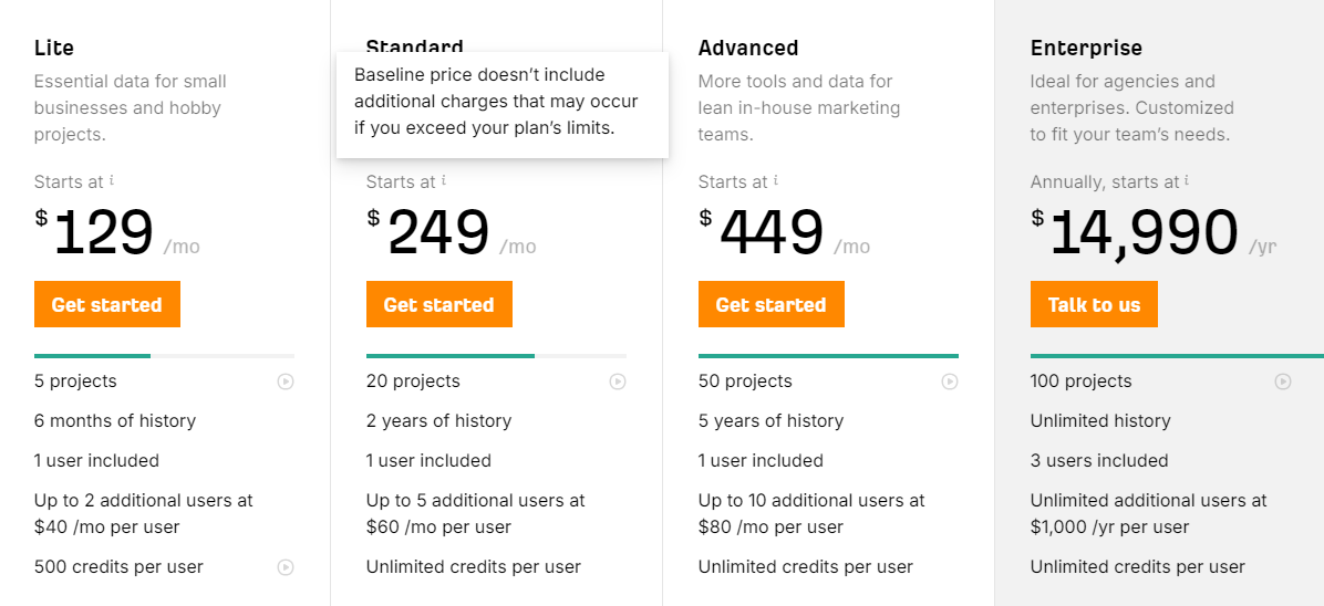 Ahrefs pricing