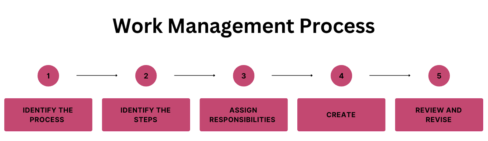 work management process