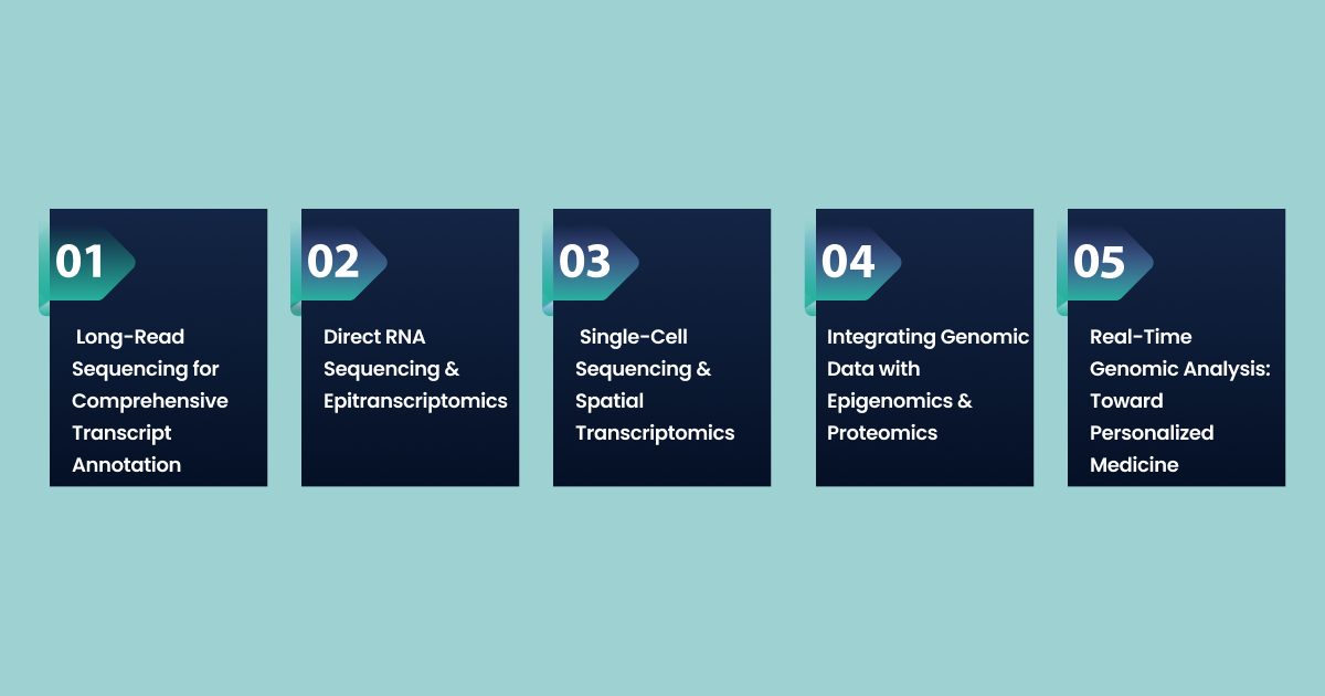 Future Promises of Next Generation DNA Sequencing in Functional Genomics