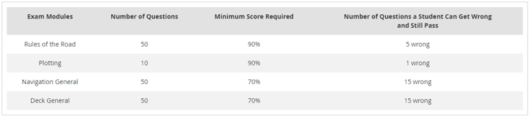 OUPV Scores 2021